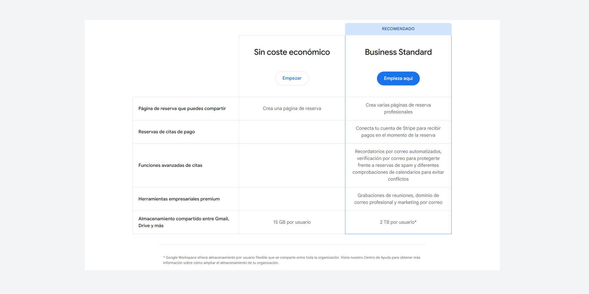 precios de google Calendar appointments